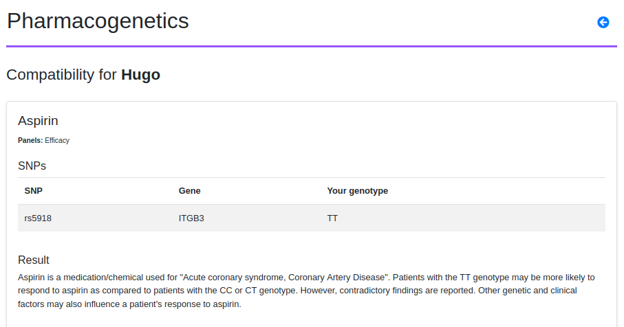 pharma_report_detail